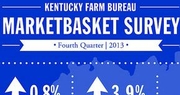 Kentucky’s retail food prices increase slightly, end year at all-time high