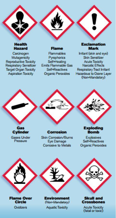 Simplified, Harmonized Hazard Communication Standard Now in Effect ...