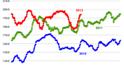 Market closes, mixed - August 21, 2012