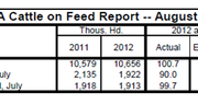 Market closes, mostly high - August 20, 2012