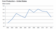 Market Update and Crop Production - September 12, 2012