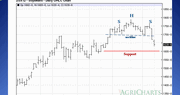 Market Closes - September 18, 2012