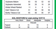 KY & U.S. Crop Progress - USDA NASS