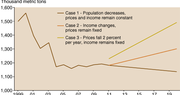 U.S. producers to benefit from new Japan beef trade rules