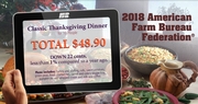 Farm Bureau Survey: Thanksgiving Dinner Cost Down for Third Straight Year